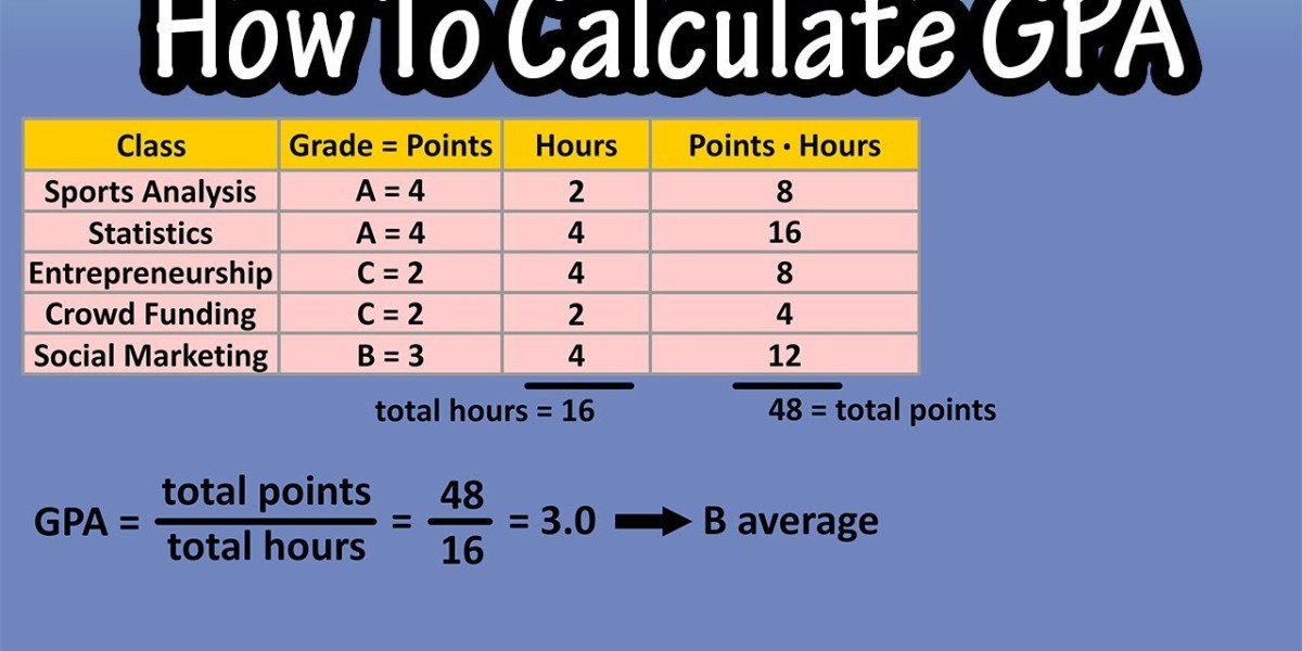 How To Use A Gpa Calculator Uk For Accurate Results